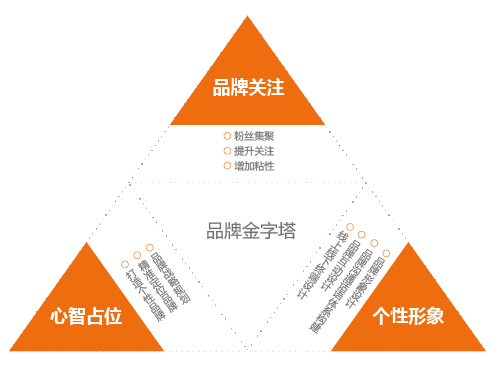 潛力的品牌設計有哪些構成要素呢 品牌設計注意事項