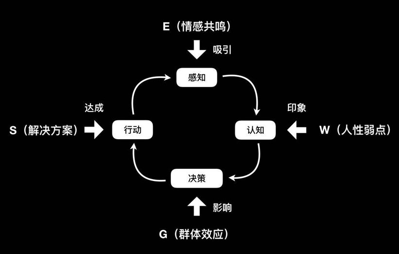 如何做品牌推廣