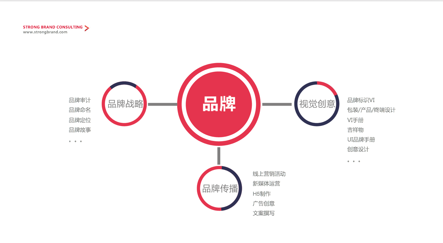 企業品牌策劃