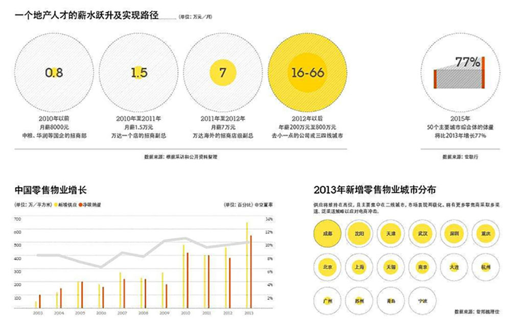 財經期刊設計,財經期刊設計公司